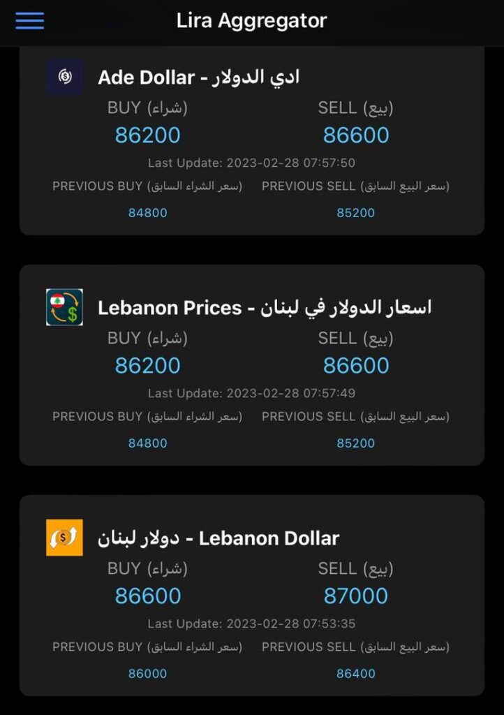الليرة اللبنانية تهوي بشكل كبير